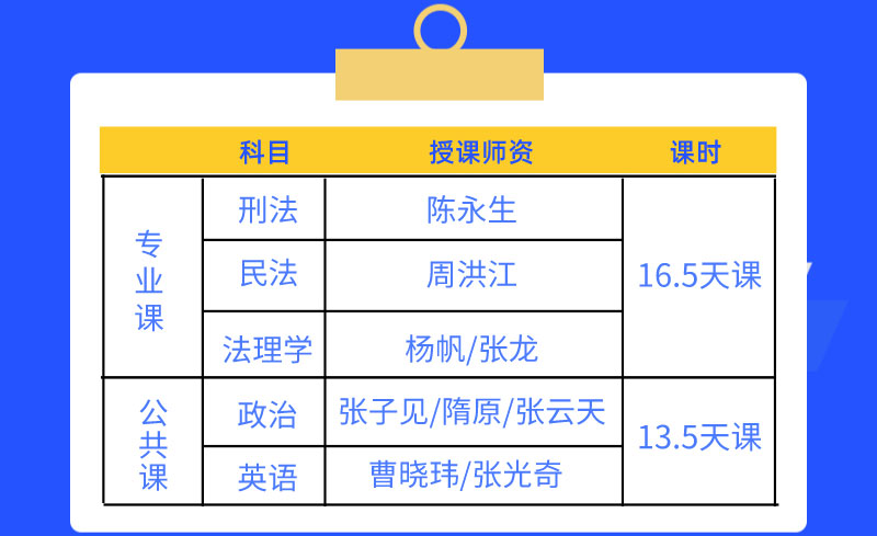 2021法硕新大纲冲刺班