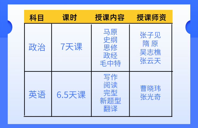 2021政英新大纲冲刺班